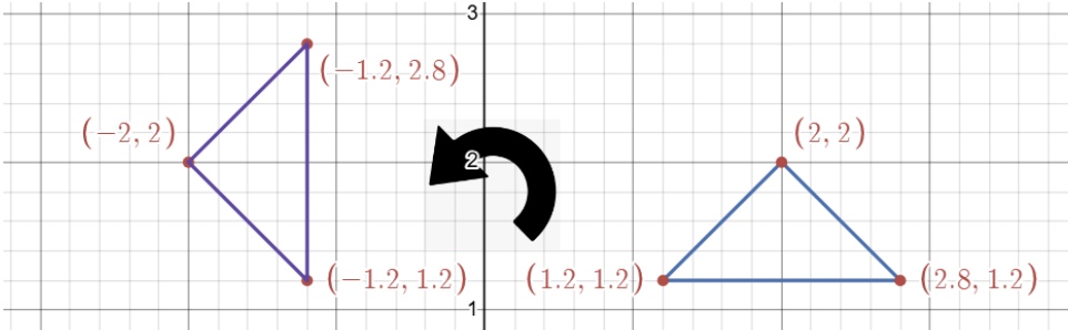 Triangle Rotation Example